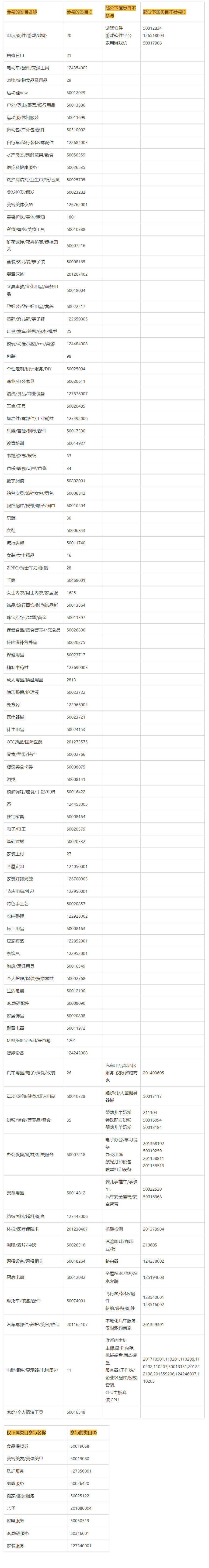 2022年天猫国庆狂欢季活动跨店满减规则有什么注意事项？