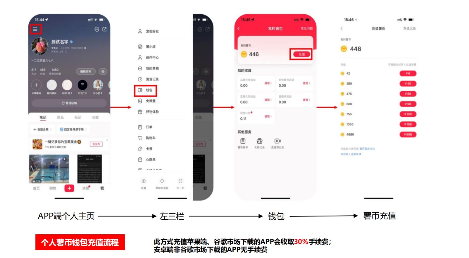 小红书薯条投放入门秘籍（新手小白投放薯条必看）
