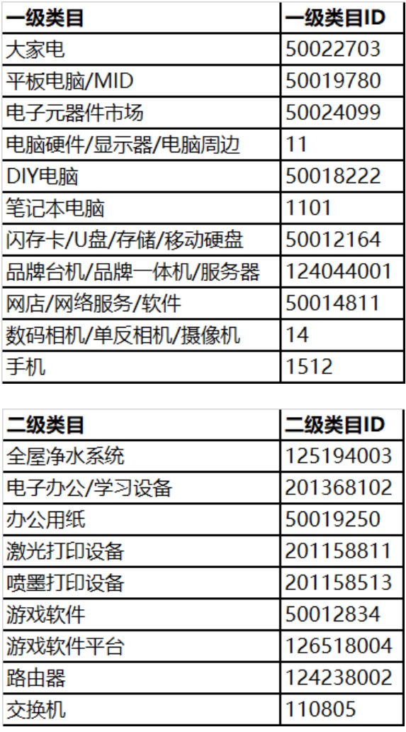 淘宝推出2022年超来电活动！