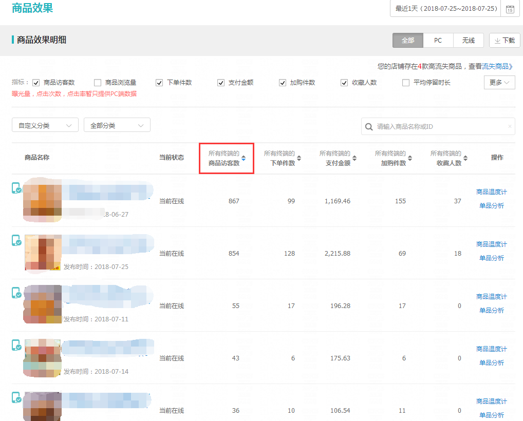 淘宝老店新开运营思路，快速激活店铺