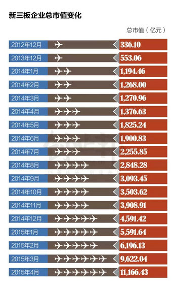 干货:风口上新三板解读报告 干货:风口上新三板解读报告