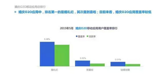 2015年度O2O移动应用行业白皮书