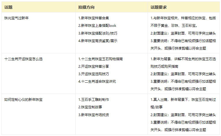 点淘年货节珠宝主播商家打榜赛火热开启！