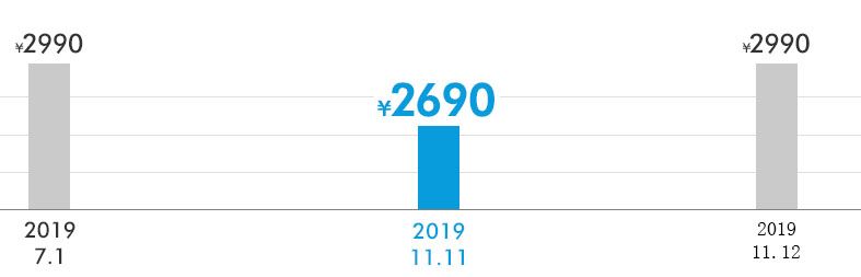 大促活动中，中小卖家该怎样从品牌店铺挖掘营销玩法？