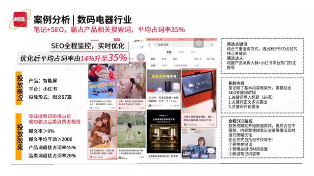 2022小红书平台营销投放趋势（完整版88页，建议收藏）