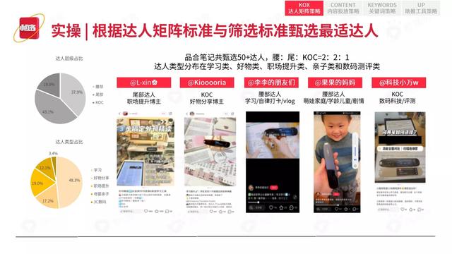 2022小红书平台营销投放趋势（完整版88页，建议收藏）