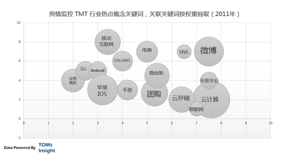 平凡之路:这些年互联网的变迁 平凡之路:这些年互联网的变迁