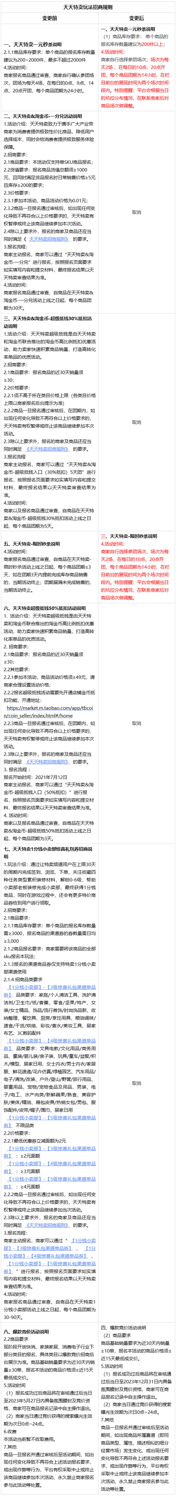 关于天天特卖招商及玩法相关规则变更通知
