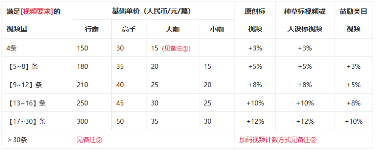 点淘五月光芒计划商家如何参与? 点淘五月光芒计划商家如何参与?