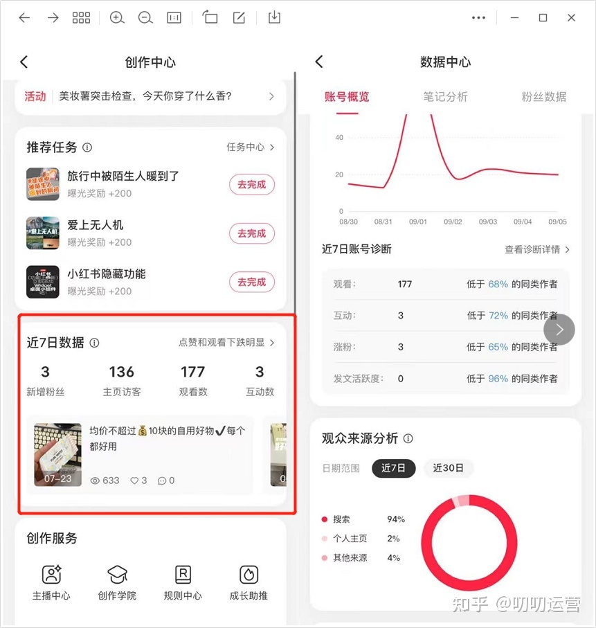 想运营一个小红书账号，不知道从何入手，应该先做什么 …
