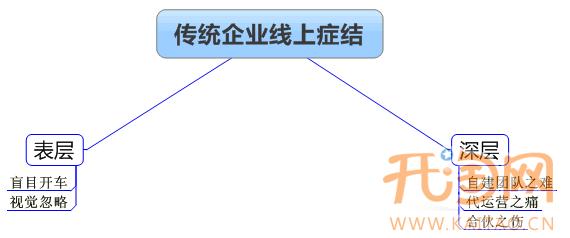 内衣大咖迷失天猫