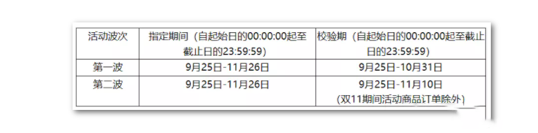 天猫2020年双十一的商品价格有何要求？商家必看！