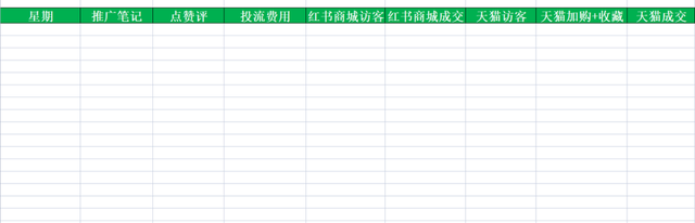 带你揭秘，小红书广告投放指南2.0版
