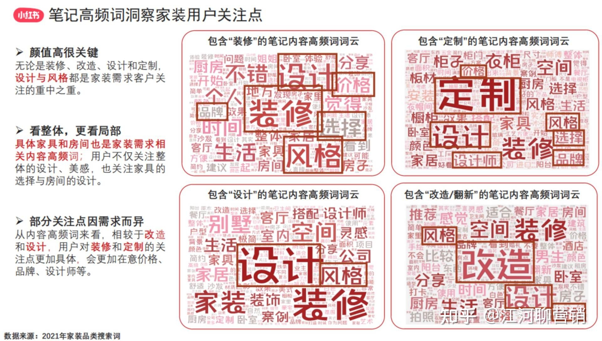 家装行业如何在小红书营销推广——江河聊营销