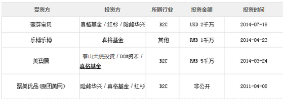 史上最全中国104家风投互联网金融投资案例分析报告