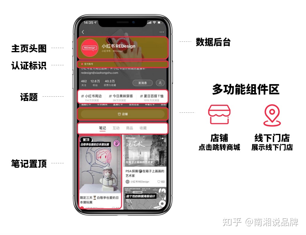 一份小红书IP打造全攻略【建议收藏】