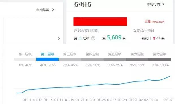 淘宝店铺怎么优化标题?淘宝标题优化技巧 淘宝店铺怎么优化标题?淘宝标题优化技巧