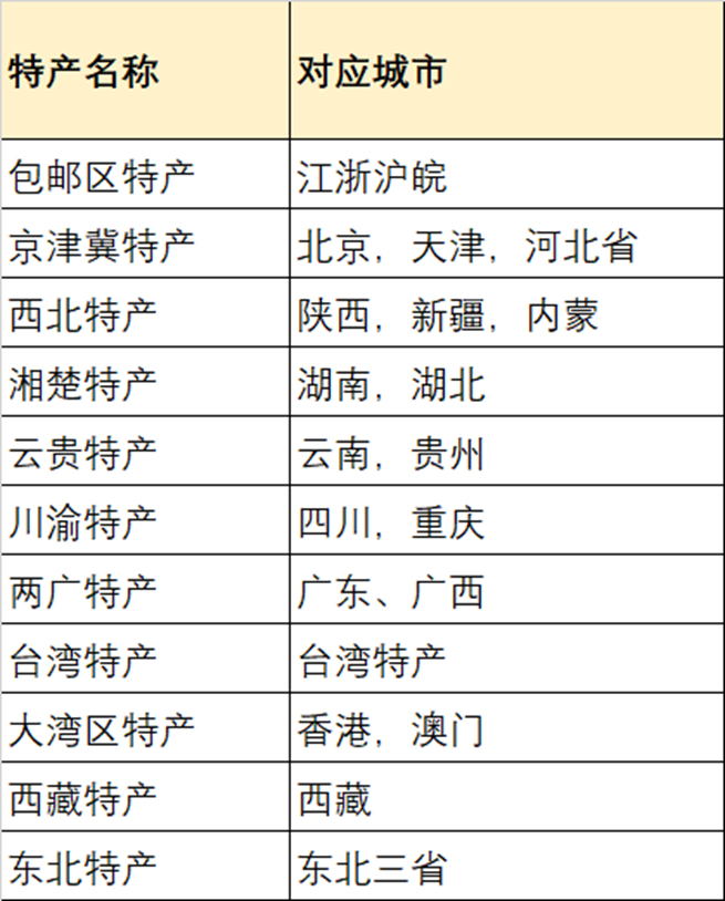 2022淘宝年货节特色会场火热招商中，来看详情