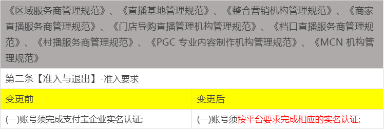 淘宝网关于淘宝直播各生态规则中涉及实名认证规则表述变更通知
