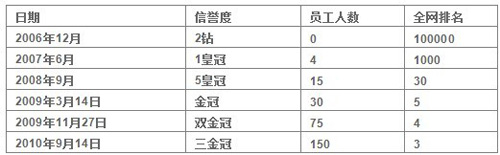 西溪漫步 淘宝名店介绍