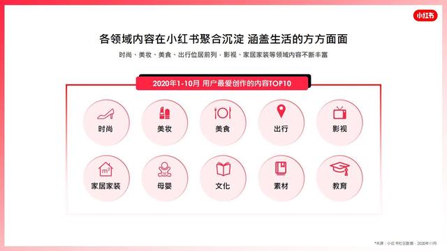 新锐品牌小红书，2022小红书营销资源手册，揭秘营销新玩法