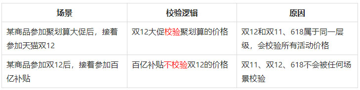 《天猫及营销平台价格规则》变更公示通知