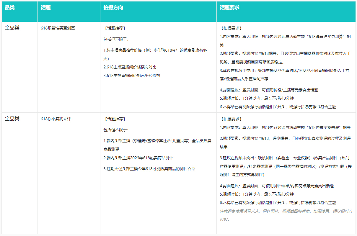 点淘618达人话题打榜赛活动商家要如何参与？玩法有哪些？