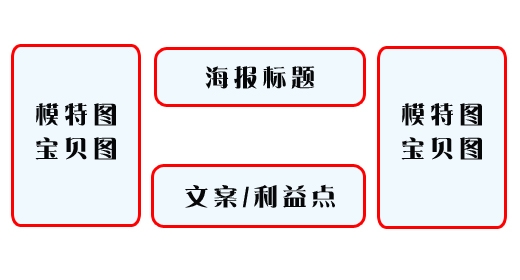 淘宝装修教程：淘宝店铺需要装修那些内容?