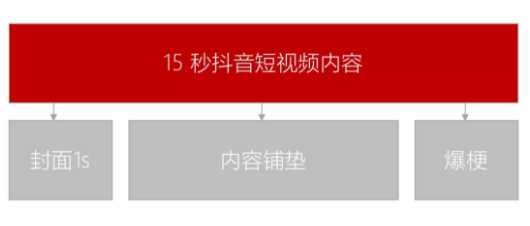 支付宝、海底捞等24个品牌「抖音」运营解析 支付宝、海底捞等24个品牌「抖音」运营解析