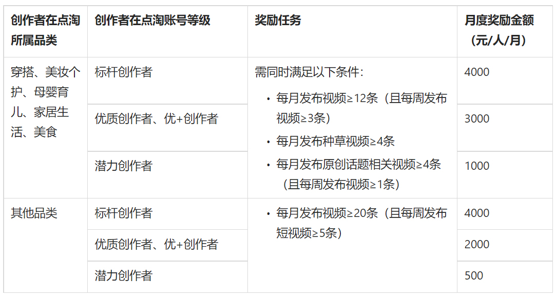 点淘光芒计划个人版活动参加要求