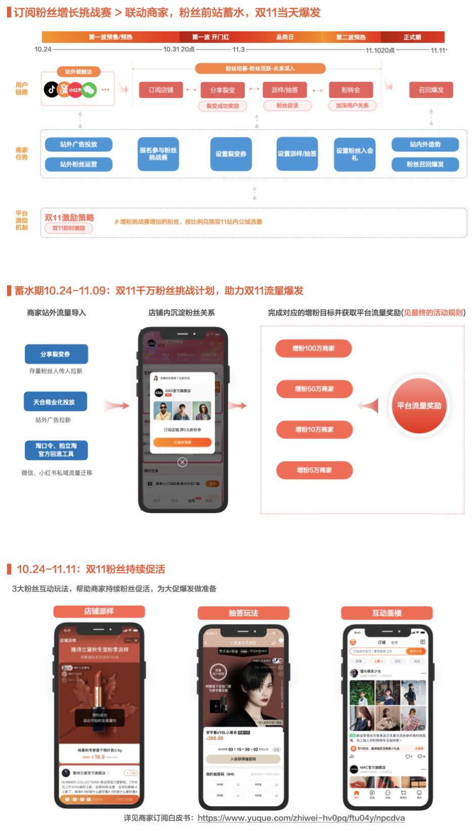 2022年淘宝订阅双11玩法是什么？