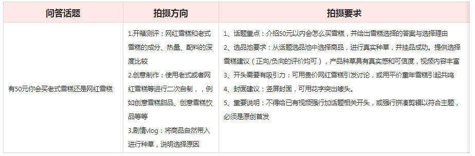点淘APP7月第1周热点话题打榜赛