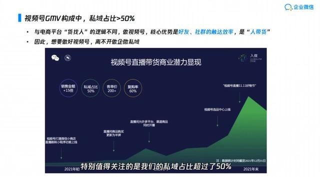 企业微信+视频号,如何在微信生态内做好直播电商 企业微信+视频号,如何在微信生态内做好直播电商