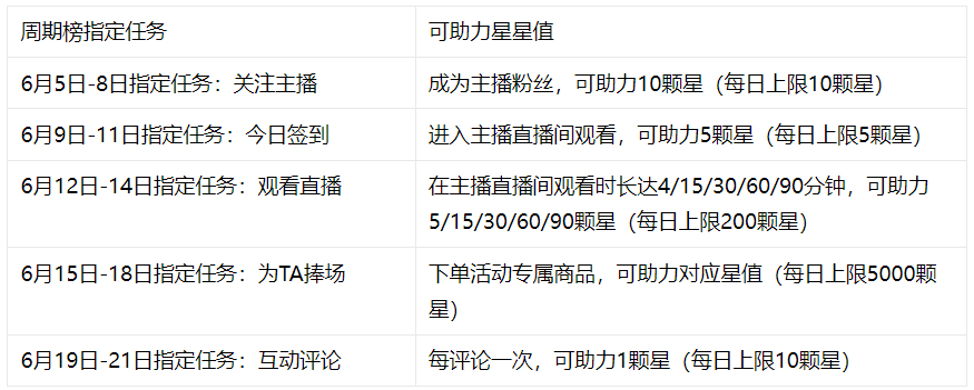 淘宝直播【中国新主播】历练期选手规则是什么？