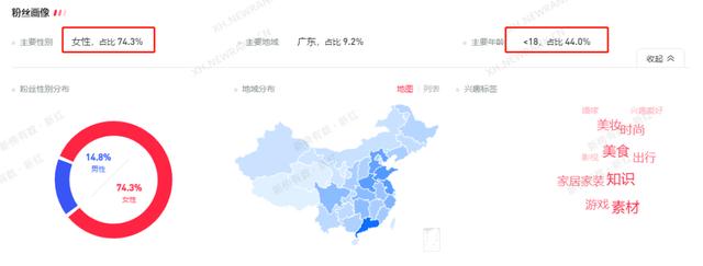 小红书运营攻略：如何快速掌握行业潮流趋势？