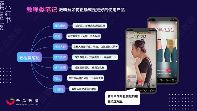 2022Q1小红书品牌自运营&店播营销报告