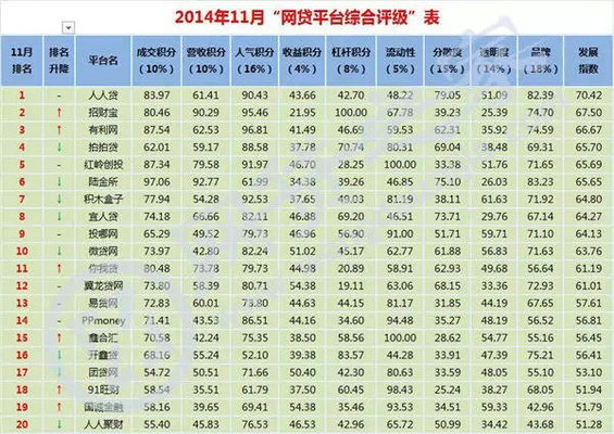2014年中国互联网数据大盘点
