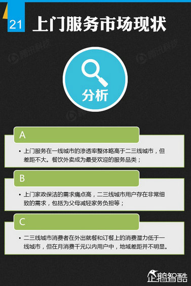 纯干货：七大领域 最牛的二三线城市互联网跨界调查！