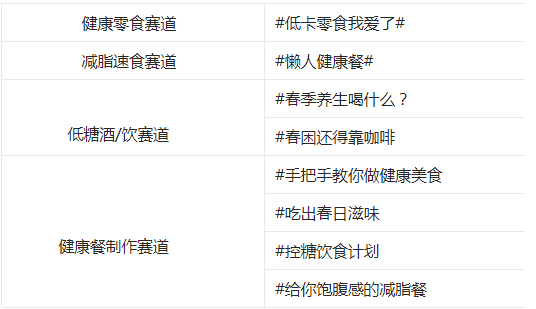 淘宝逛逛【美食家】健康吃货赛规则是什么？