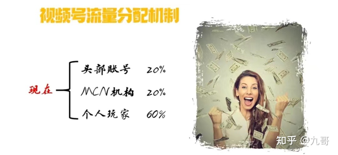 视频号最新更改机制：教你带货新玩法