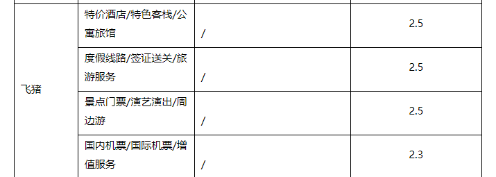 最新的天猫商家营销准入规则来了，帮你搭上营销快车