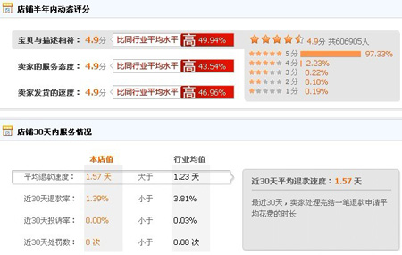 中国E商城 虚拟金冠店