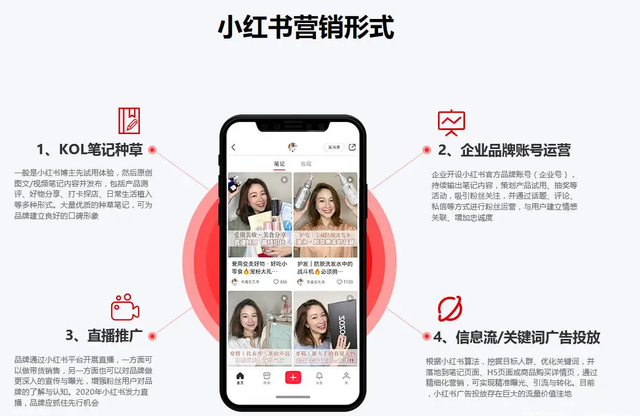 抖音、小红书上的种草生意,要凉? 抖音、小红书上的种草生意,要凉?
