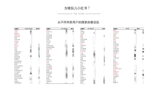 小红书营销的实用方式与方法（用实际引流案例来说）