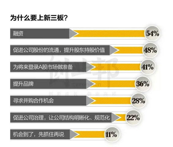 干货:风口上新三板解读报告 干货:风口上新三板解读报告