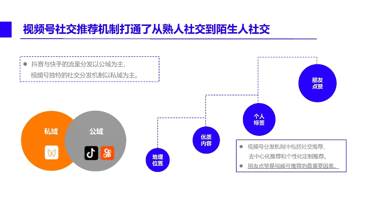 2022微信视频号内容营销方法论