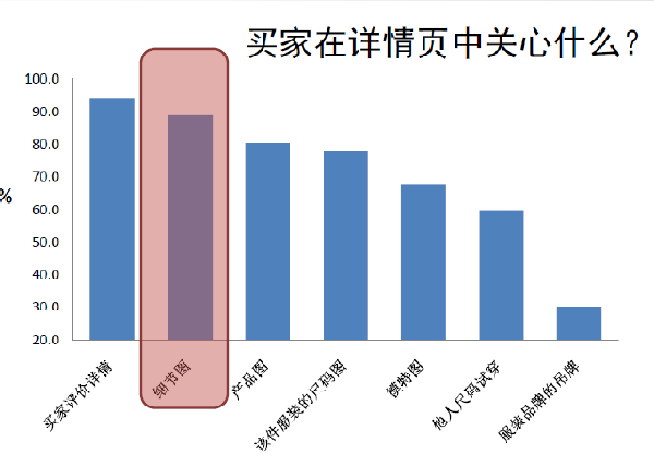 天猫鞋类新规下如何安放图片