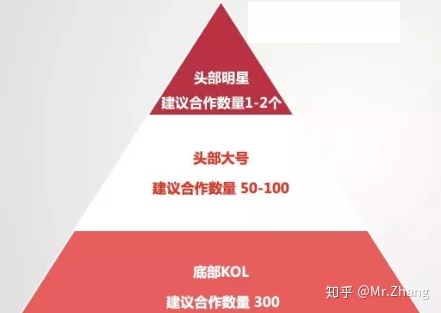 小红书推广营销能力