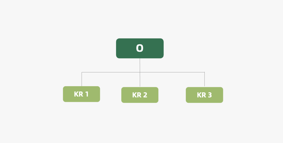 小红书运营必备的28个思维模型(2.0版) 小红书运营必备的28个思维模型(2.0版)