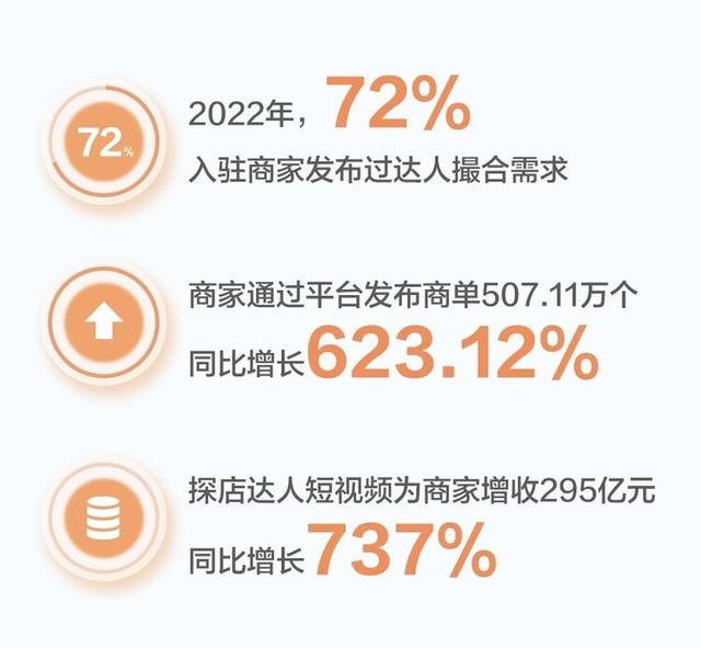 抖音、小红书上的种草生意,要凉? 抖音、小红书上的种草生意,要凉?